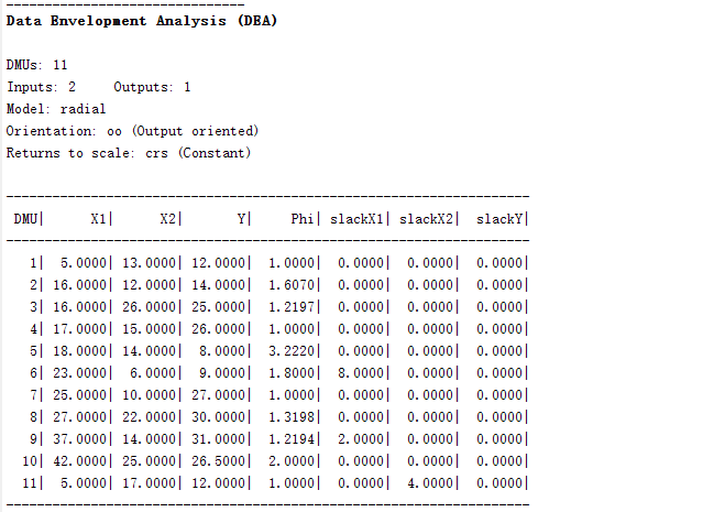 使用dea-toolbox进行数据包络分析插图
