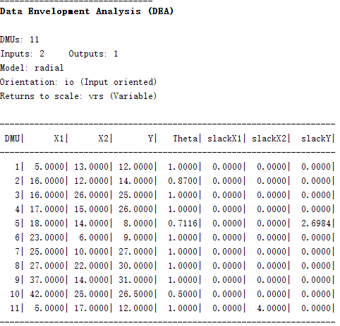 使用dea-toolbox进行数据包络分析插图1