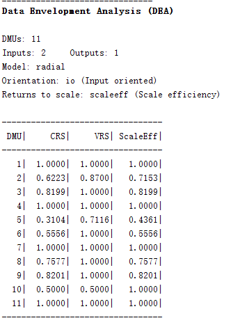 使用dea-toolbox进行数据包络分析插图2
